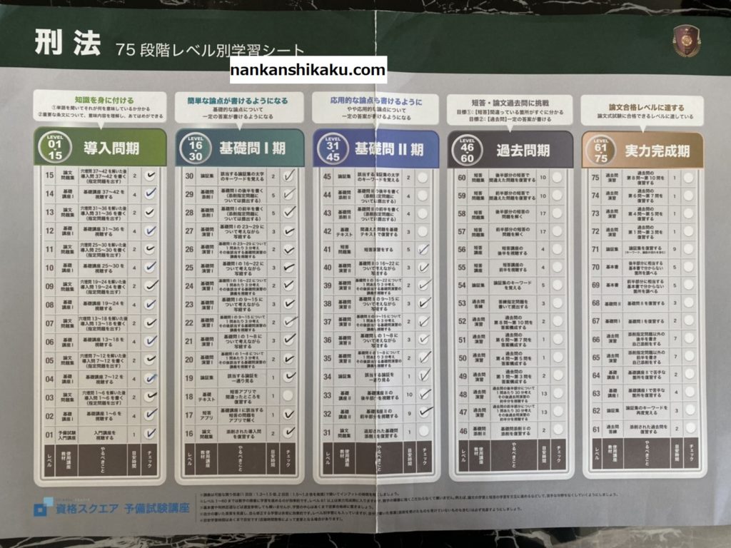 資格スクエア6期のテキストレビュー【現役6期受講生が徹底解説】