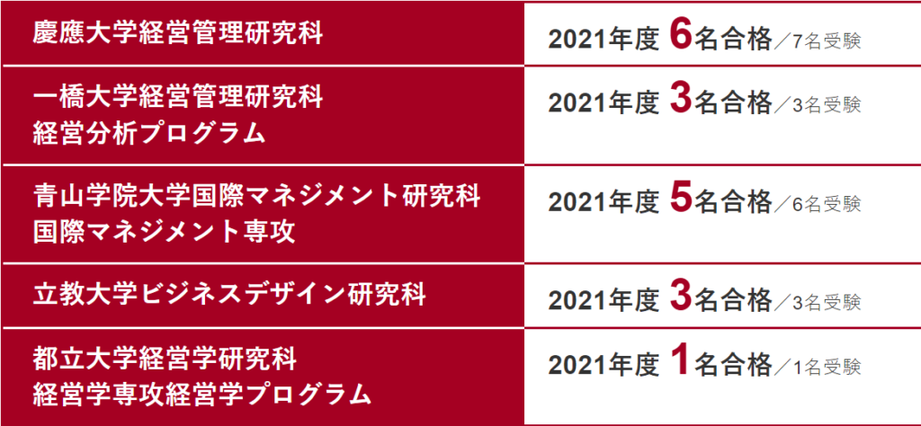 MBAホルダーが比較】国内MBA 予備校4社【2023年最新】