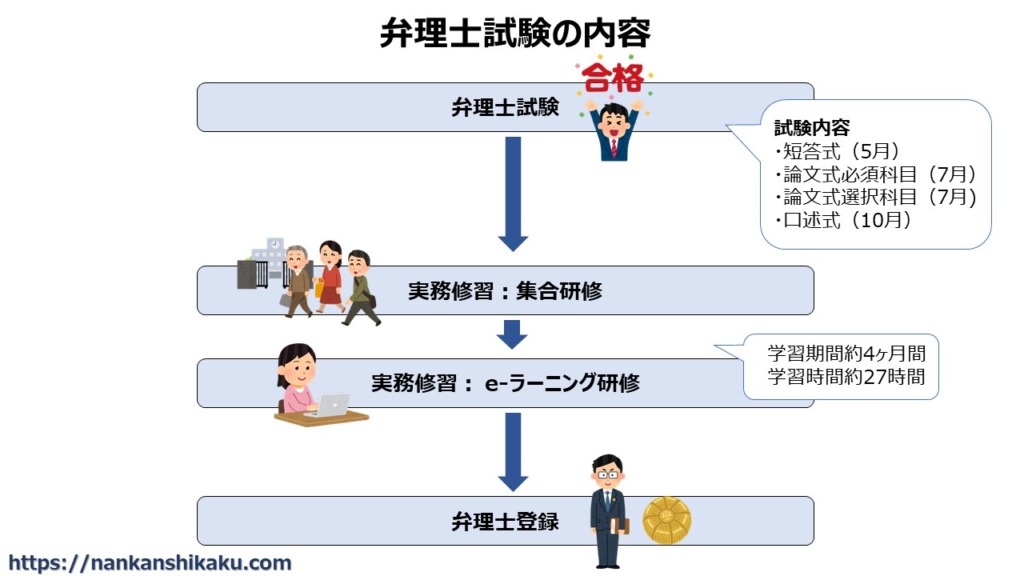 30歳から弁理士になるには 年収 キャリア 向き不向き 弁理士のすべて