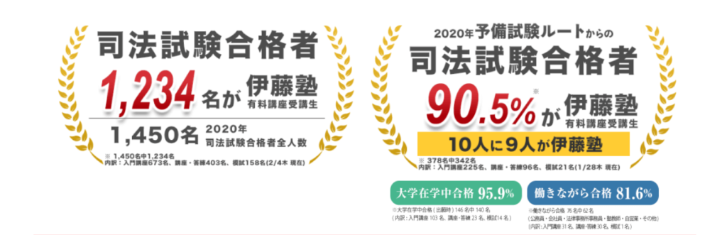 伊藤塾の口コミ 評判は 2020年最新 私が伊藤塾を選ばなかった理由